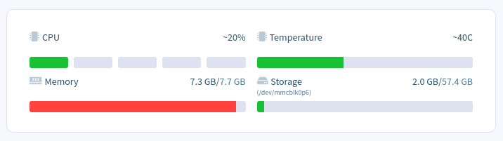 high memory usage running raspbery pi 4 Minecraft Server