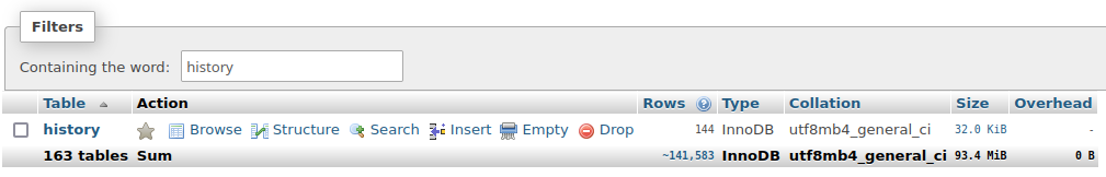 the history table in a drupal database, as viewed with php my admin