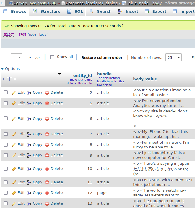 the node__body table of a drupal site's database