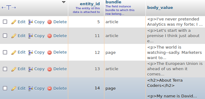 results of a php my admin search on the node__body table